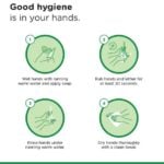 CovidSafe Good Hygiene Sign