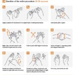 Hand Rub Sign