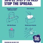 Simple Steps To Stop The Spread Coronavirus Covid-19
