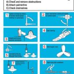 Fast Rescue Boat Launched Procedure poster