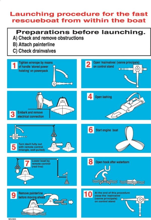 Fast Rescue Boat Launched Procedure poster