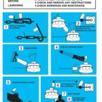 Launching Procedure poster 1