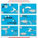 Launching Procedure poster