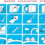 RFD Marine Evacuation System poster