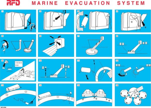 RFD Marine Evacuation System poster