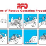 RFD Means of rescue operating procedure Poster