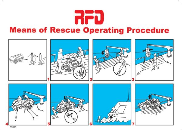 RFD Means of rescue operating procedure Poster