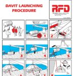 RFD Davit Launching Procedure poster